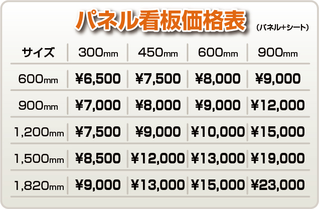 激安パネル看板 パネル価格表