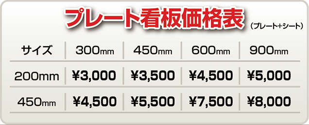 激安パネル看板 プレート看板価格表