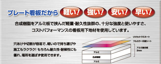 激安パネル看板　プレート看板特徴