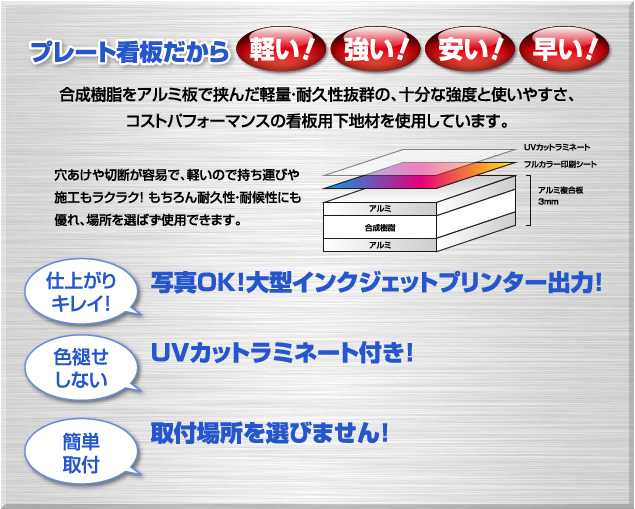 激安看板　パネル看板　