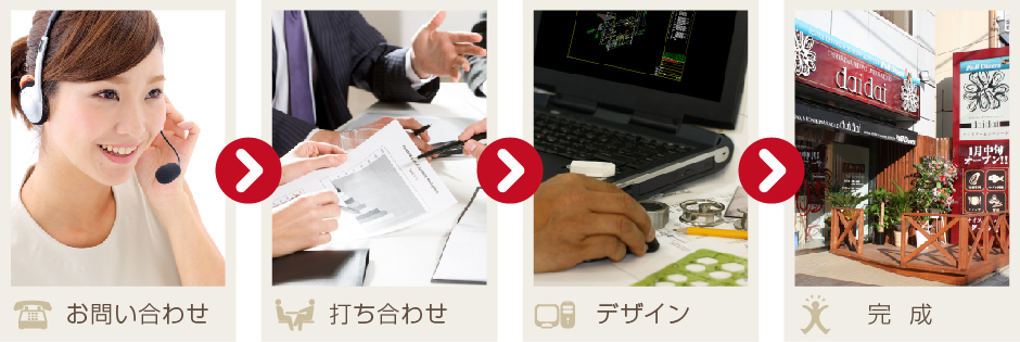 看板施工までの流れ